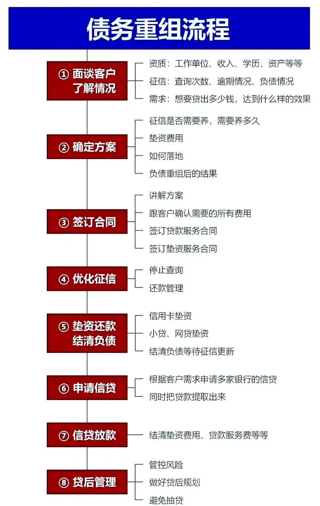 在洮北，中小企业也可以债务重组吗？